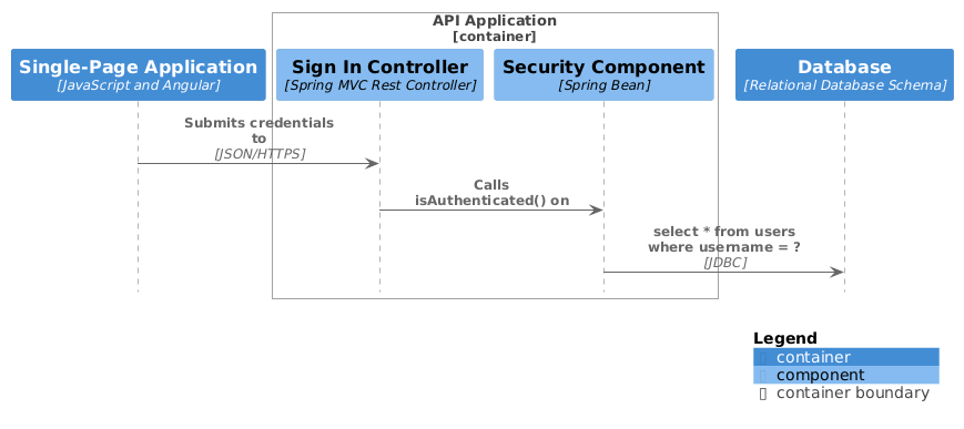 C4_Sequence Diagram Sample - bigbankplc